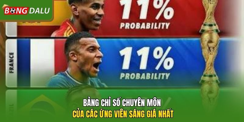 Bảng chỉ số chuyên môn của các ứng viên sáng giá nhất 