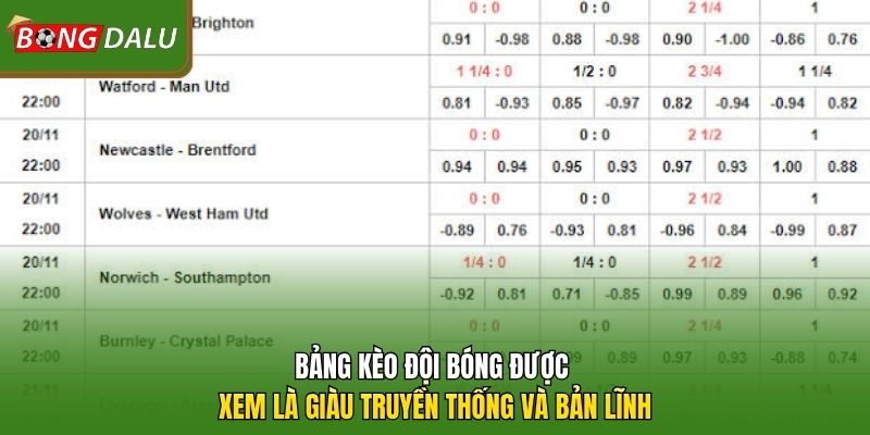 Bảng kèo đội bóng được xem là giàu truyền thống và bản lĩnh