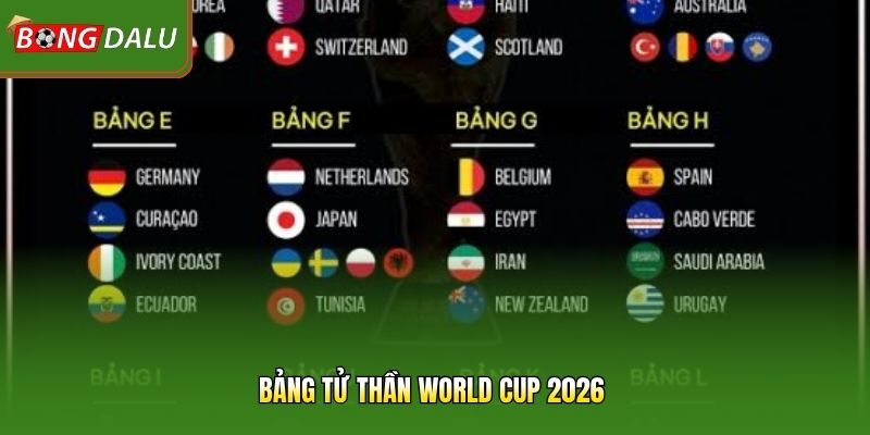 Bảng Tử Thần World Cup 2026 – Nơi Các Ông Lớn Đối Đầu