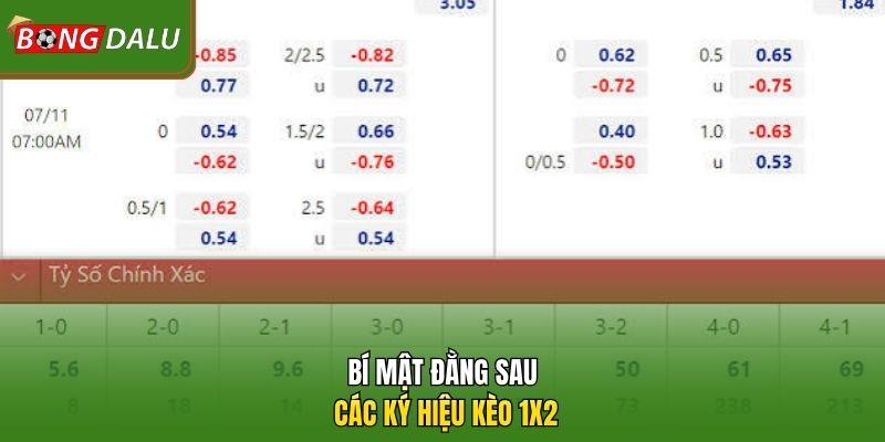 Bí mật đằng sau các ký hiệu kèo 1X2