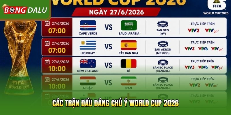 Các Trận Đấu Đáng Chú Ý World Cup 2026 – Đại Chiến Đỉnh Cao 