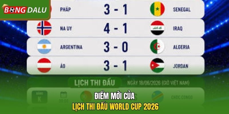 Điểm mới của lịch thi đấu World Cup 2026