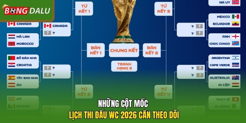Những cột mốc lịch thi đấu WC 2026  cần theo dõi