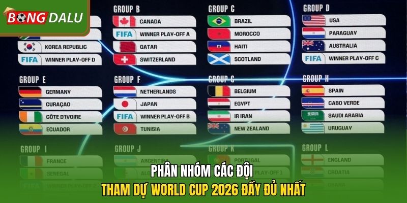 Phân nhóm các đội tham dự World Cup 2026 đầy đủ nhất