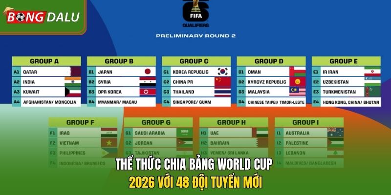 Thể thức chia bảng World Cup 2026 với 48 đội tuyển mới 