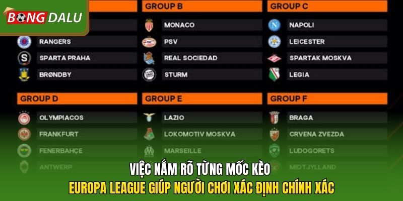 Việc nắm rõ từng mốc kèo Europa League giúp người chơi xác định chính xác 