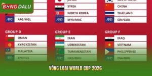 Vòng Loại World Cup 2026 | Cuộc Đua Của Hơn 200 Đội Tuyển
