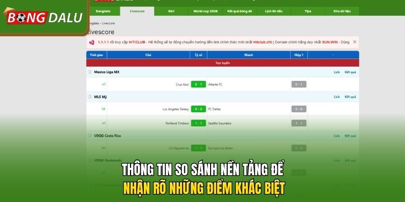 Thông tin so sánh nền tảng để nhận rõ những điểm khác biệt